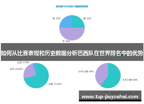 如何从比赛表现和历史数据分析巴西队在世界排名中的优势
