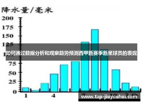 如何通过数据分析和观察趋势预测西甲新赛季新星球员的表现