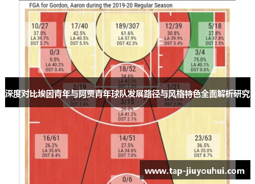 深度对比埃因青年与阿贾青年球队发展路径与风格特色全面解析研究