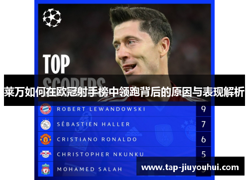 莱万如何在欧冠射手榜中领跑背后的原因与表现解析