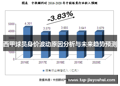 西甲球员身价波动原因分析与未来趋势预测