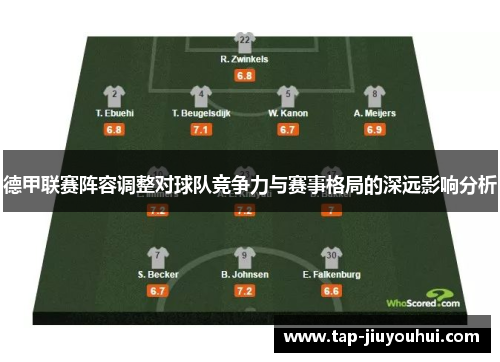 德甲联赛阵容调整对球队竞争力与赛事格局的深远影响分析 德甲联赛阵容调整对球队竞争力与赛事格局的深远影响分析