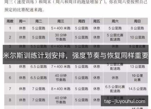 米尔斯训练计划安排，强度节奏与恢复同样重要